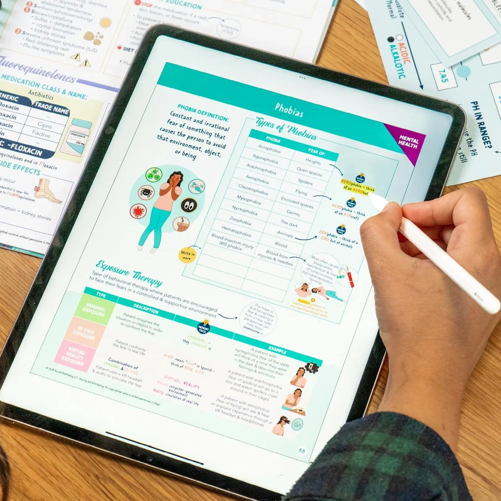 The Complete Nursing School Bundle 2026 Edition